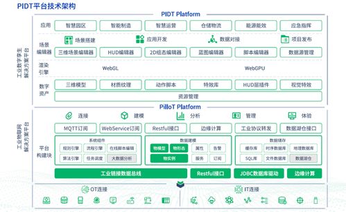 湃睿科技两款产品入选2025工赋软件产品精选清单，彰显软件开发实力